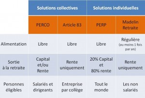 Retraite par capitalisation